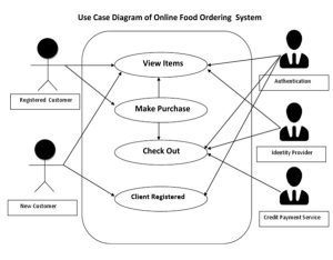 online food ordering system